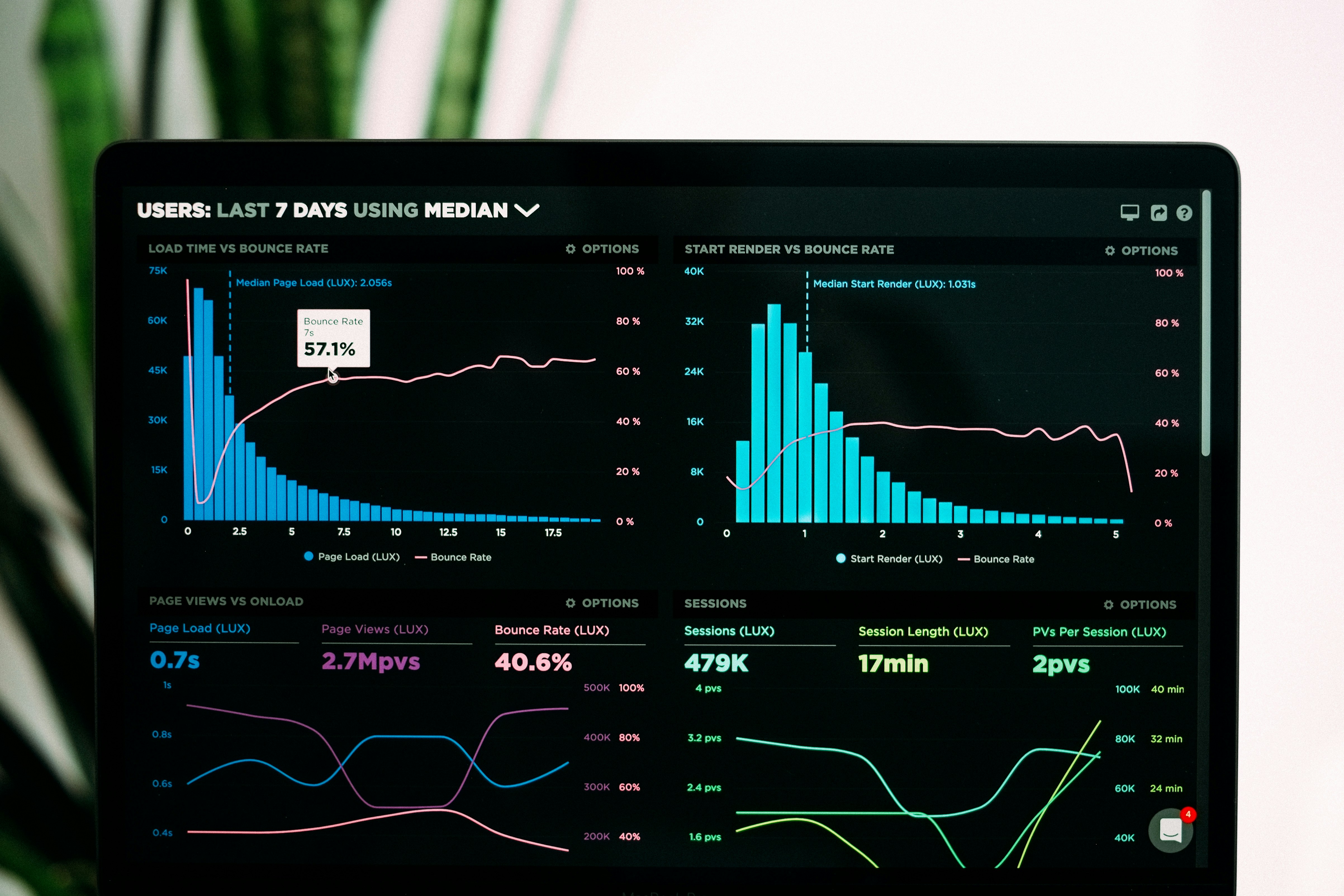 Image of a website showing web traffic.